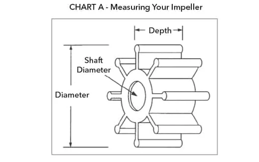 Measuring an impeller — diameter, depth and shaft diameter